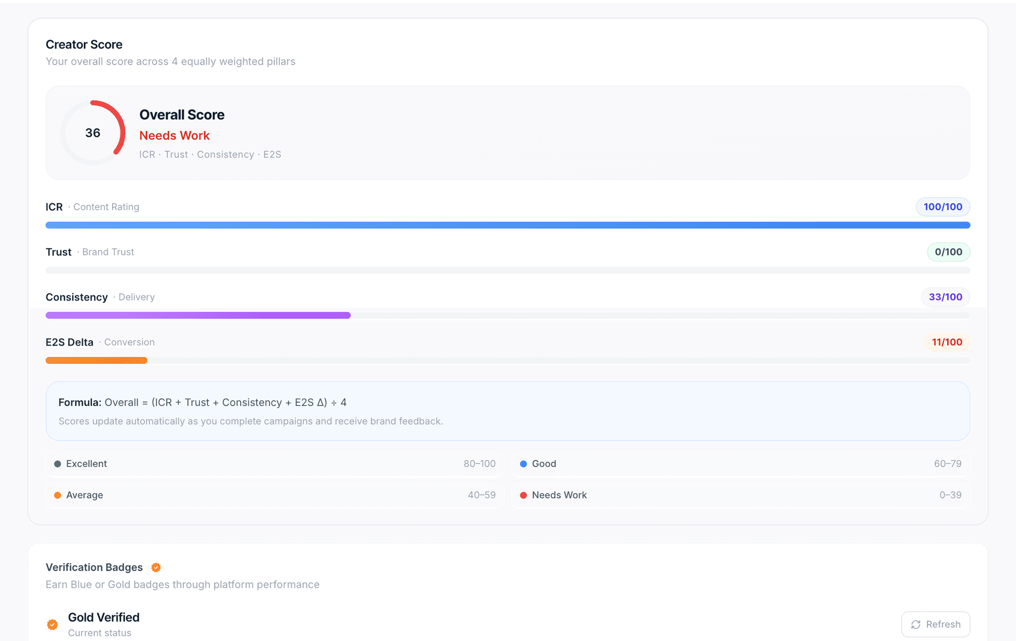 Creator dashboard